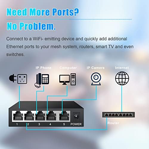 TEROW Ethernet Anahtarı, 5 Port Gigabit Yönetilmeyen Ağ Anahtarı, Metal Kasa Anahtarı / Tak & Çalıştır / Fansız Konut,
